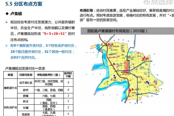 泗阳县镇村布局规划2019版