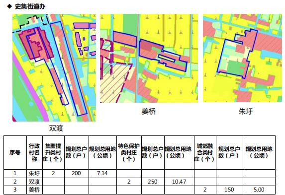 泗阳县镇村布局规划2019版